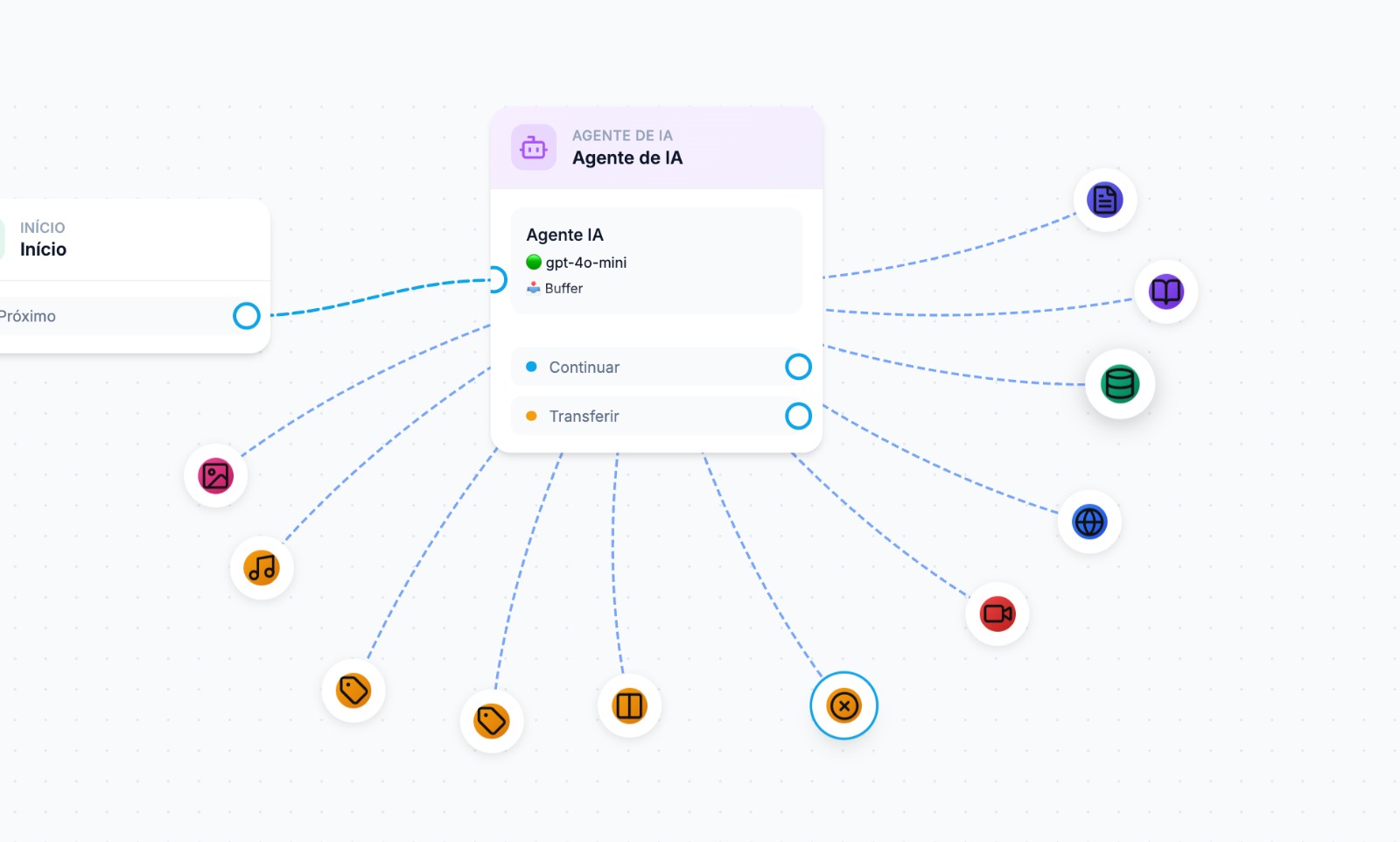 Agente de IA - Fluxo de Automação